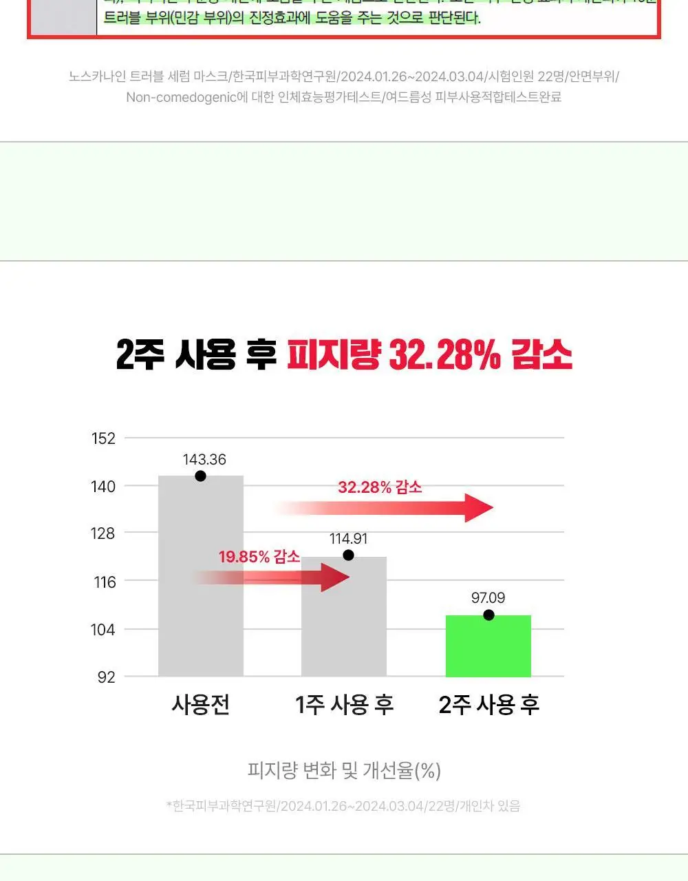 [단독기획/트러블진정] 파티온 노스카나인 트러블 세럼 마스크팩 기획(4+1) 상세페이지 14